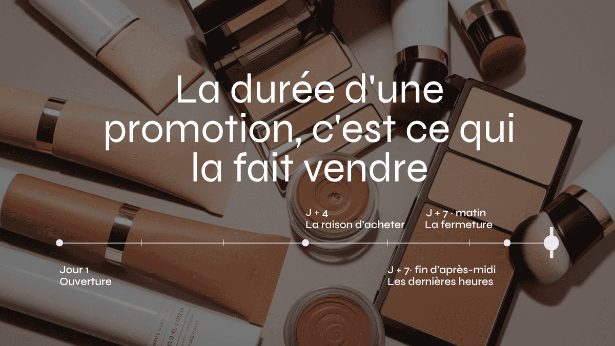 La durée d’une promotion, c’est ce qui la fait vendre